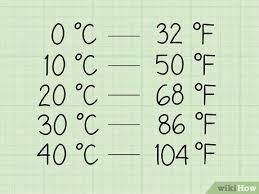 0 °c = 32 °f. 3 Ways To Estimate Celsius Temperatures In Fahrenheit Wikihow