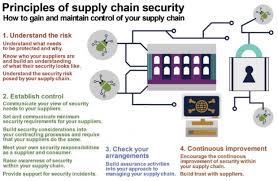 Supply chain organizations often fall victim to supply chain cyber security incidents since in most cases, they are simply unaware of potential threats and don't have the proper protection measures in place. Hackers Target Business Supply Chains Channel Pro