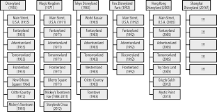 59 eye catching the walt disney organization chart