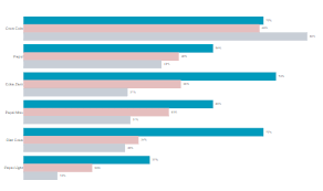 free bar graph maker create a stunning bar chart with