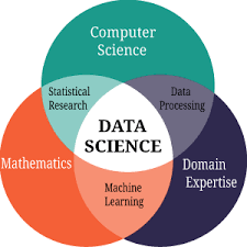 Data Science Course