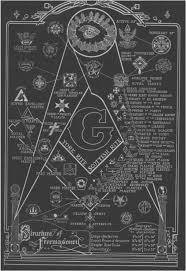 Structure Of Freemasonary Illuminati In 2019 Freemasonry