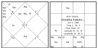 53 prototypic birth chart akshay kumar