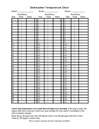 Dishwasher Temperature Chart Fill Online Printable