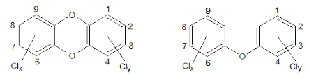 Information from its description page there is shown below. Cvua Mel Dioxine