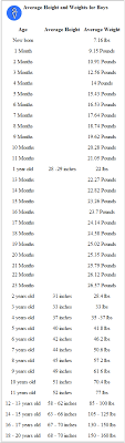 12 True Average Baby Size And Weight Chart