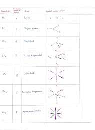 Molecular geometry background information and theory: Lewis Dot Structure Worksheet Vsepr Origami Worksheet Post Lab Answers Photosynthesis Worksheet Kids Worksheets Printables Worksheets