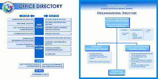 Organization Deped Division Of Negros Oriental