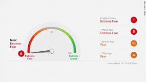 View tsx, tsxv, cryptocurrency and us market stock quotes, charts, market news, sec filings & level 2. Extreme Fear In Stock Market