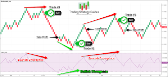 Profitable Renko Strategy Building Your Account One Brick