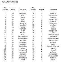 Hari ini kita menganalisis maksud perkataan, sinonim, antonim dan memberikan contoh. 140 Soalan Antonim Sinonim Sesuai Untuk Upsr Siap Dengan Jawapan Free Download Mykssr Com