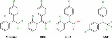 Image result for Mitotane