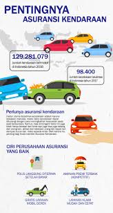 Kamu Mempunyai Mobil Yuk Asuransikan Mobil Kamu Agar Terlindung Dari Kerugian Akibat Kecelakaan Tau Tindakan Vandalisme Yuk Be Asuransi Mobil Derek Kendaraan