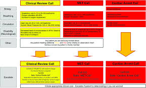 Csiro Publishing Australian Health Review