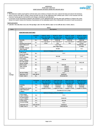 Malaysia has 7 mobile network operators that currently operated in the country which been classified as below: B Kontrak M2m 250 General Packet Radio Service Roaming