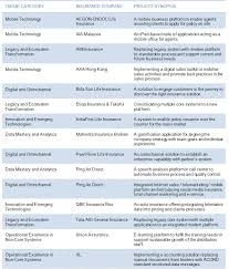 Expat.com utilises cookies so as to provide you with the best experience possible. Celent Model Insurer Asia 2015 Case Studies Of Effective Technology Use In Insurance Celent