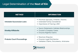 Next of Kin | Definition, Importance, Roles, and Determining One