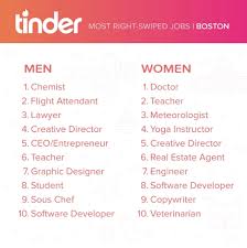 Check spelling or type a new query. The Most Desirable Tinder Jobs In Boston