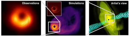 Löydät kaiken tarvittavan eht jääkiekosta sivuiltamme. Black Holes As Magnetic Jet Engines Max Planck Institute For Radio Astronomy