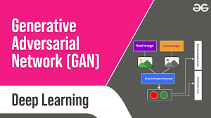 Generative Adversarial Network (GAN) in Deep Learning