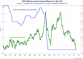 Monetary Policy Effects Of Interest Rate Economics