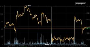ในช่วงปลายสัปดาห์ที่ผ่านมาราคาบิทคอยน์ได้ร่วงลงไปกว่า 10% หลังจากที่ประธานธนาคารกลางสหรัฐฯ เจอโรม พาวเวลล์ ได้ออกมาวิภาควิจารณ์ดับความฝัน. à¸ˆ à¸šà¸—à¸²à¸‡ Cryptomoney Games Bitcoin Dominance Hoonsmart