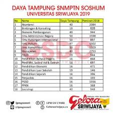Check spelling or type a new query. Daya Tampung Snmptn Universitas Sriwijaya Tahun 2019