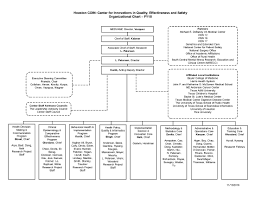 organizational chart center for innovations in quality