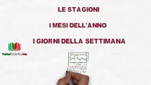 Hai appena finito di digitare un testo e solo alla fine ti accorgi di aver scritto tutto quanto in maiuscolo. Le Stagioni I Mesi Dell Anno I Giorni Della Settimana Funandeasyitalian Com