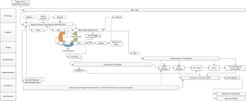 Navy Training Transformation 6 E2e Process Flow Chart