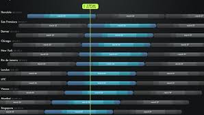 Timezone Conversion Chart Unique How To Work In Different