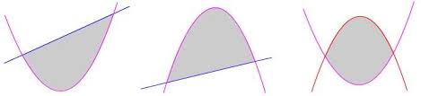 Maybe you would like to learn more about one of these? Penggunaan Integral Dalam Menentukan Luas Daerah Di Bawah Kurva