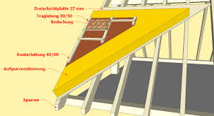 Beispiel Einer Aufsparrendammung An Einem Satteldach Dach Hausdach Dachstuhl