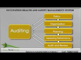 Occupational Health And Safety Management System Youtube In 2020 Occupational Health And Safety Safety Management System Occupational Health