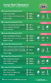 jump start research 7 2019 pokemon go chart pokemon