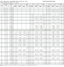 Wire Gauge Thickness Diagram Get Rid Of Wiring Diagram Problem