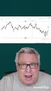 Abstürze bei Block und Eli Lilly ausnutzen? #block #elililly #amazon #apple  #microsoft #meta