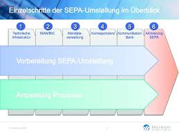Eine bankleitzahl (blz) dient der eindeutigen identifizierung einer bank oder sparkasse und besteht immer aus acht ziffern. Bundesbaublatt