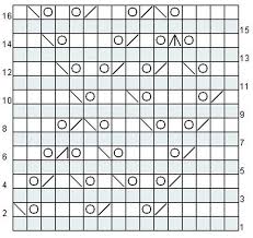 Jacquies Knitting Chart Maker Review Chart Maker