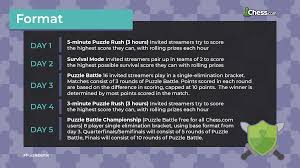 The funds already donated will be spent on some sort of advertising, as intended. Chess Com Puzzle Week 2021 All The Information Chess Com