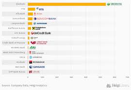 Aplikacija omogućuje razne preglede po prometnim i štednim računima,. What Banks In Russia Were The Most Profitable In 2016 Helgi Library