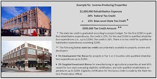 We did not find results for: Income Producing Properties Nc Dncr