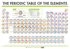 Periodic Table Spdf Sept 15 Periodic Table Geometry Worksheets Chemistry