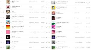 Where Have Idol Songs Disappeared To On Melon Charts