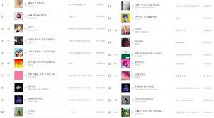 where have idol songs disappeared to on melon charts