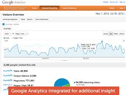 Learning Management System Reporting With Google Analytics Learning Management System Google Analytics Lms