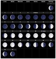 Los amantes a la astronomía empiezan a prepararse para ver, este jueves 28 de enero, la primera de las doce lunas llenas que se podrán apreciar a lo largo de 2021. Las Mejores 10 Ideas De Calendario Lunar Fases De La Luna Para Dar A Luz Calendario Lunar Fases De La Luna Calendario