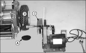 Service Cutting Units