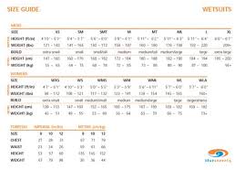 38 Thorough Parkway Wetsuit Size Chart