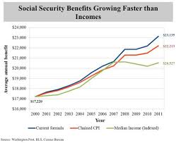Steve Rattners Defective Social Security Chart In Nyt